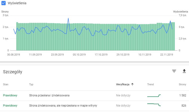 GSC - prawidłowe adresy