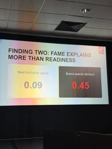 Adam Preston, The Biggest Factors in AI Visibility for Retailers — brightonSEO 2026, zdjęcie 6 (10:36)