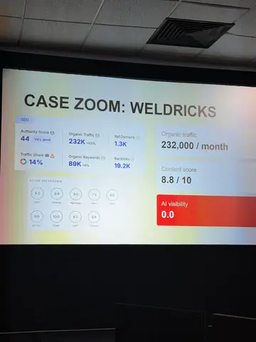 Adam Preston, The Biggest Factors in AI Visibility for Retailers — brightonSEO 2026, zdjęcie 12 (10:40)