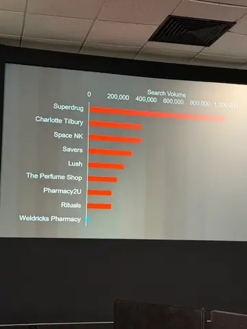 Adam Preston, The Biggest Factors in AI Visibility for Retailers — brightonSEO 2026, zdjęcie 15 (10:41)