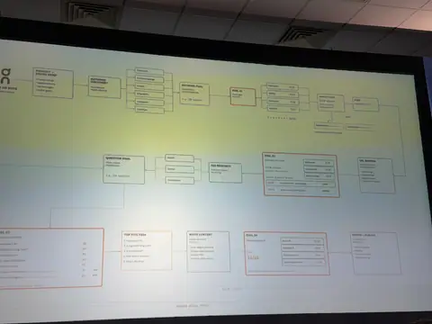 Jeremy McDonald, From Gut Checks to Guardrails: Deploying Trustworthy AI for Marketing QA — brightonSEO 2026, zdjęcie 21 (14:14)