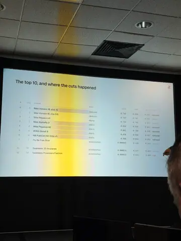 Malte Landwehr, ChatGPT Shopping: Lessons from 1M Products — brightonSEO 2026, zdjęcie 10 (09:36)