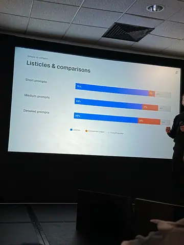 Malte Landwehr, ChatGPT Shopping: Lessons from 1M Products — brightonSEO 2026, zdjęcie 30 (09:49)