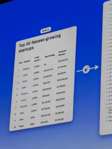 Ryan Law, How We Built a Content Engineering System for the Ahrefs Blog — brightonSEO 2026, zdjęcie 64 (17:36)