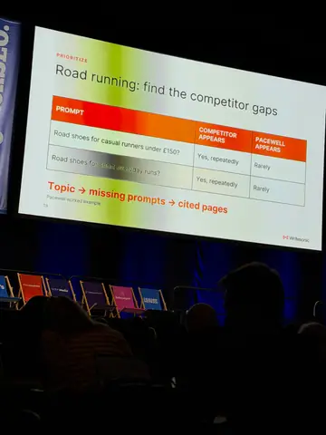 Samanyou Garg, Drowning in prompts? How to build an AEO program around the data that matters — brightonSEO 2026, zdjęcie 20 (10:20)