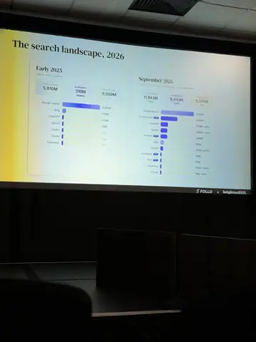 Stijn Bergmans, 7 Tactics for Agentic Search and Shopping — brightonSEO 2026, zdjęcie 11 (09:54)