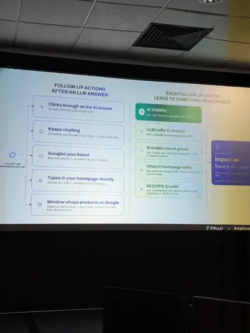 Stijn Bergmans, 7 Tactics for Agentic Search and Shopping — brightonSEO 2026, zdjęcie 28 (09:59)
