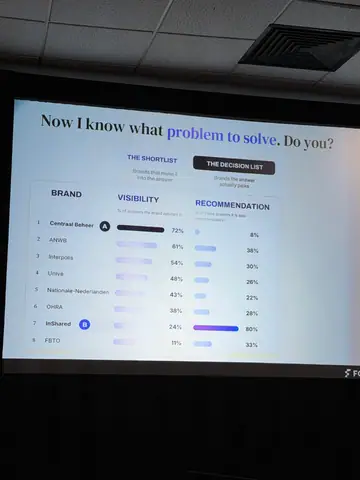 Stijn Bergmans, 7 Tactics for Agentic Search and Shopping — brightonSEO 2026, zdjęcie 39 (10:03)