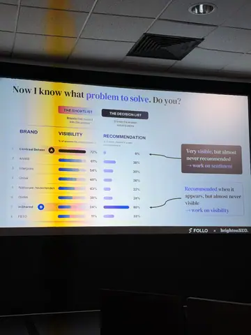 Stijn Bergmans, 7 Tactics for Agentic Search and Shopping — brightonSEO 2026, zdjęcie 40 (10:03)