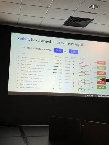 Stijn Bergmans, 7 Tactics for Agentic Search and Shopping — brightonSEO 2026, zdjęcie 41 (10:04)