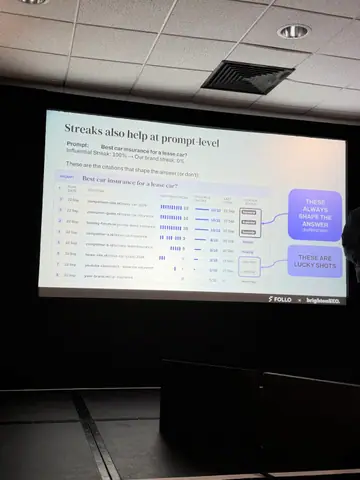 Stijn Bergmans, 7 Tactics for Agentic Search and Shopping — brightonSEO 2026, zdjęcie 44 (10:05)