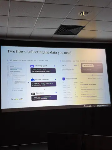 Stijn Bergmans, 7 Tactics for Agentic Search and Shopping — brightonSEO 2026, zdjęcie 49 (10:07)